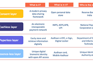 Reflections on my key learnings on Digital Government