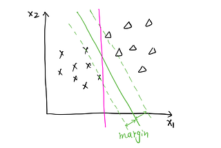 Support Vector Machine: Machine Learning in Python