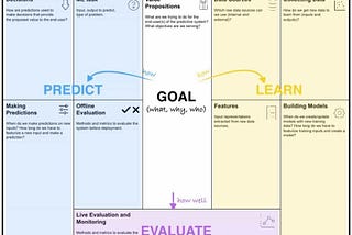 Metodologías ágiles en Machine Learning