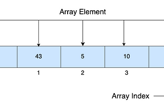 Data Structure with Golang (1) : Array VS Linked List