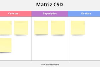 Matriz CSD — Como aplicar essa ferramenta no seu trabalho