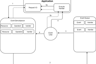 UnderstanNode.js