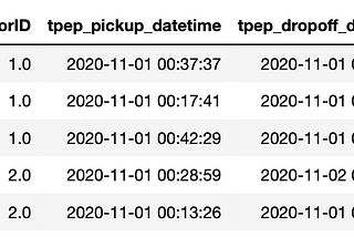 How to Manipulate Datetimes: