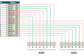 The Structure and Implementation of StatusList in the TSL Specification