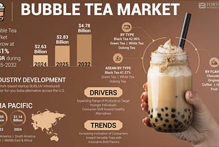 Bubble Tea Market