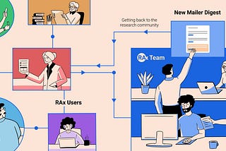 Introducing Next Read 1.0