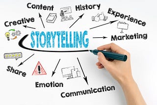 What 15 attributes do we look for when employing people for our marketing company?