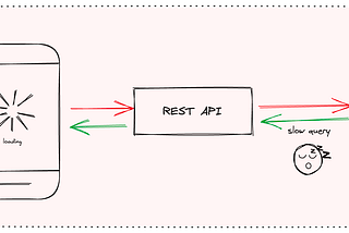 Avoid these 5 query patterns to  optimise API performance