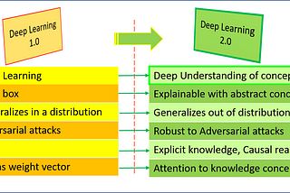 Deep Learning 2.0