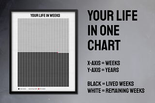 How to Visualize the Rest of Your Life