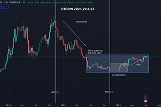 Market Review: Monday 3rd July 2023