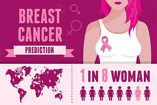 Breast Cancer Prediction With IBM AutoAI Masterpiece