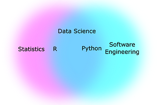 Should An Engineer Learn R or Python?