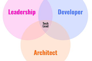 My humble notes on “technical leadership”