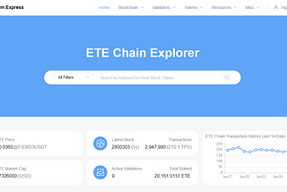 The minting speed of inscriptions was faster than expected, and the completion rate reached 35% on…