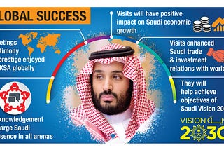Saudi Arabia Leads by Example