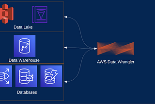 Reading and Writing Data in AWS With Python Just Got A Lot Simpler