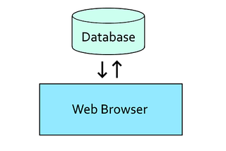 Storing Data Remotely in a React Web App with Unbounded