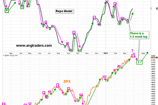 Our Models are Predicting a Headwind for the Stock Market