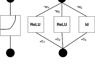 Can KAN(Kolmogorov-Arnold Networks) replace MLPs?