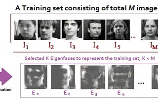 How does Principal Component Analysis relate to Facial Recognition (EigenFaces)