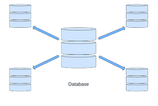 Indexing on Prefix Searches using Like in PostgreSQL