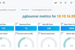 Grafana Dashboard for Pgbouncer And Monitor With Percona PMM
