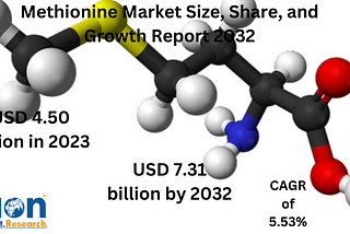 Methionine Market Size Is Expected To Reach Around USD 7.31 Billion by 2032