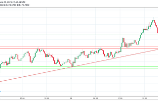 Bitcoin price prediction using LSTM (Long Short-Term Memory)