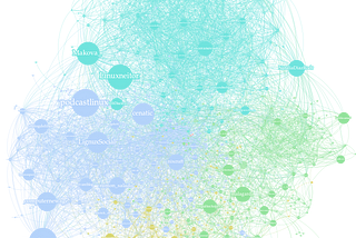 An analysis and visualization of my twitter account with Gephi