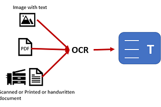 OCR(Optical Character Recognition) + Flask.