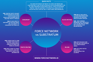 Force Network — SUB comparison