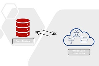 DBMS_CLOUD Package for Oracle Databases