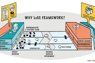 LeSS 框架 — 跨團隊如何完成一個產品或多個專案?
