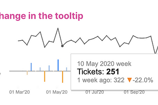 Tooltips in Dashboards