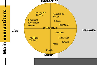 AdvertiZing Academy’s startup audio platform.