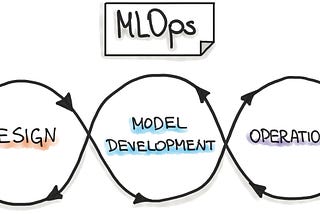 Your AI Journey Starts After the First Model Deployment: A Product Leader’s Perspective on MLOps