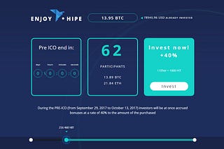 Friends! HIPE PRE-ICO stage ended.