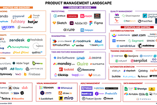 Guide 2020 Best Product Management Solutions and Tools — A mature landscape 💪