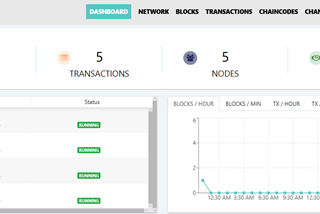 Hyperledger Explorer with Fabric 1.2 running on multiple hosts