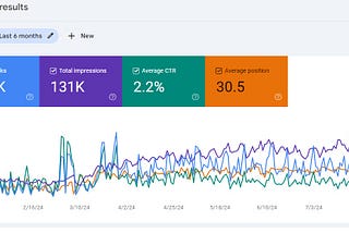 Flexwasher Laundry: Complete Digital Marketing for Laundry Industry