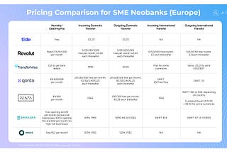 Unpacking Neobanks for SMEs — Chapter 5 | Pricing Structures