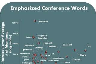 Joy! Conference by the Numbers: October 2024 General Conference of the Church of Jesus Christ of…
