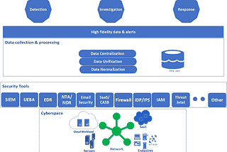 Understanding XDR in Cybersecurity Strategy