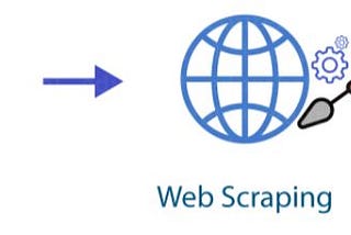 Web Scraping using Python