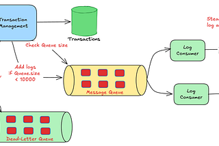 Rate Limiting System Design: Algorithms, Trade-offs and Best Practices