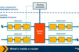 [CN notes] Router Design and Algorithms (Part 1)