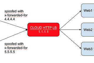 Vulnerability Issue For Google Cloud and AWS Load Balancers