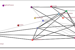 AlgebraFrames And My Backpacking Trip
