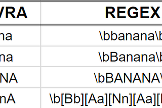Dominando Expressões Regulares (RegEx)